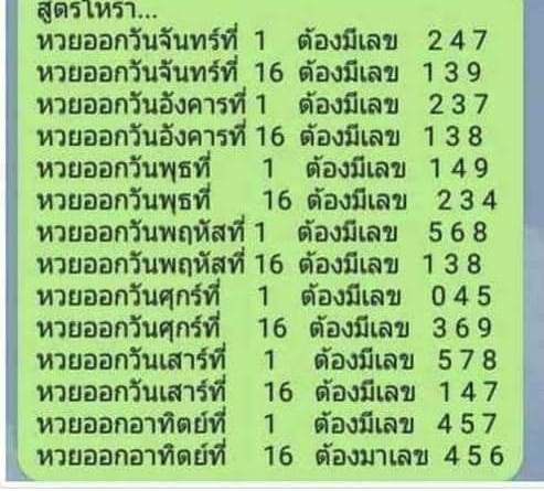 เลขอิทธิพลกำลังวันพฤหัสบดีสูตรโหรา